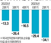 반도체·양자·AI까지…美, 中 첨단산업 돈줄 옥죈다