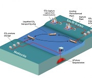 한국·말레이시아 CCS 프로젝트 본격화…석유공사·한화 등 합류