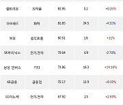 11일, 기관 거래소에서 호텔신라(+2.76%), KODEX 코스닥150선물인버스(+0.99%) 등 순매수