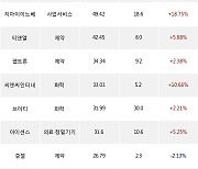 11일, 기관 코스닥에서 셀트리온헬스케어(+2.12%), 이오테크닉스(+3.33%) 등 순매수