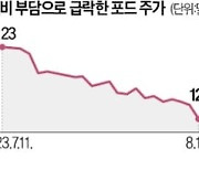 "임금 46% 올려달라니"…GM·포드, 노조에 발목