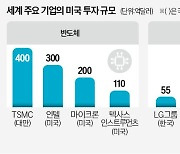 "보조금 받자"…글로벌 기업, 2900억弗 싸들고 미국행