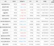 가상화폐 비트코인 39,120,000원(+0.0%) 거래중