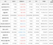 가상화폐 비트코인 249,000원 상승한 39,368,000원에 거래