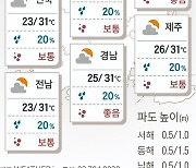 2023년 8월 12일 태풍 뒤 다시 무더위[오늘의 날씨]