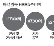 매각앞둔 HMM … 곳간의 현금12조가 변수