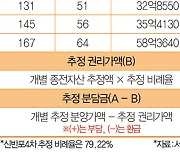 계산기 두드리는 신반포4차…한강 가깝고 학군 갖춘 ‘트리플 역세권’ [재건축 임장노트 29]