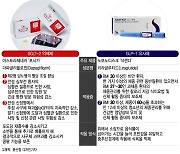 심장·콩팥 치료하고 살도 뺀다…당뇨병 치료제의 '무한 변신'