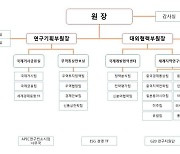 KIEP, 2인 부원장 체제로 조직 개편 단행…경영지원실 신설