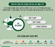 한국 딜로이트 그룹 ‘인공지능 활용서: 6대 산업별 활용사례’ 국문본 리포트 발간