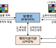 미술품 조각투자 첫 투자계약증권…투게더아트, 신고서 제출