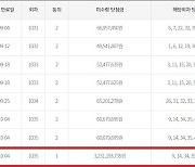 '32억 로또' 미수령 수동 당첨자, 또 만기 직전 찾아갈까 