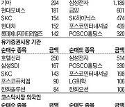 [주식 매매 상위 종목 및 환율] 2023년 8월 11일자