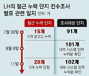 LH, 철근누락 알고도 발표때 5곳은 뺐다