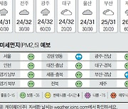 [주말의 날씨] 8월 12일