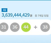 1080회 로또 1등 ‘13, 16, 23, 31, 36, 44’…보너스 번호 ‘38’