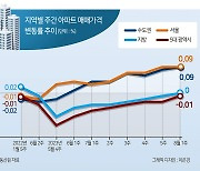 “서울 집은 절대 파는 게 아니었어”…폭염의 서울, 시베리아의 지방 [부동산360]