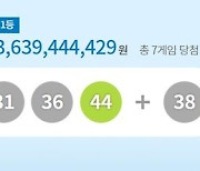 1080회 로또 1등 '13, 16, 23, 31, 36, 44'…보너스 '38'