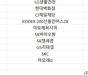 코스피 주간 기관 순매수 1위 '호텔신라'