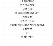 코스피 주간 외국인 순매수 1위 'TIGER MSCI Korea TR'