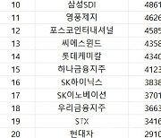 코스피 주간 개인 순매수 1위 '삼성전자'