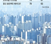 7인 가족 15년 무주택으로 받은 83점 청약 통장도 나왔다 '뜨거운 수도권'