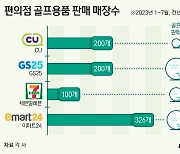 "그늘집 잡아라"…편의점, '골프용품'에 진심인 이유