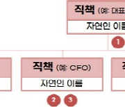 `은행 CEO도 문책` 지배구조법 개정 속도