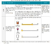 비흡연자라더니… 고지위반 보험금 지급 거부 2만건