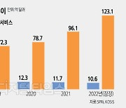 [테크&포커스] 반도체 치우친 `ICT 수출`… "SW로 다변화해야 산다"