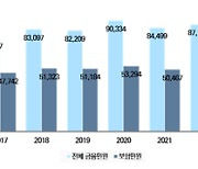 "보험 민원처리 신속성 확보? 협회에 대한 소비자 신뢰가 관건"