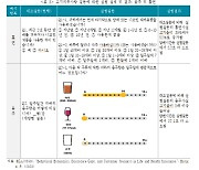 보험연구원 "현행 보험 고지의무사항 질문표, 응답편향 초래...개선되어야"