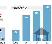 인허가 받았는데 첫삽도 못떠… 수도권 물류센터 미착공 급증