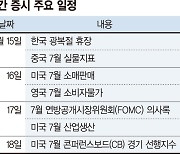 美 인플레 우려… 박스권 전망 [주간 증시 전망]