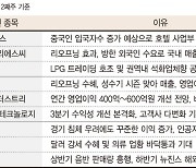 "유커 온다"…호텔·뷰티·엔터·의류株 반전 기대감