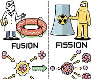 핵에너지, 분열과 융합 [유레카]