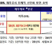 금감원, '신 XBRL' 재무공시 시스템 시범 가동