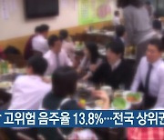 전남 고위험 음주율 13.8%…전국 상위권