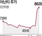 골프장·리조트 운영 아난티, 주가 뜀박질