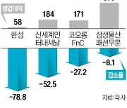 코로나 버틴 브랜드도 '휘청'…심상찮은 패션시장