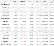 가상화폐 비트코인(+0.09%), 그로스톨코인(+16.49%)