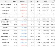 가상화폐 카이버네트워크 927원(+4.27%) 거래중