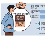 중소형 공모株 담은 코스닥 벤처펀드 '훨훨'