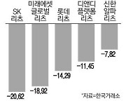 줄잇는 유상증자에 … 리츠 수익률 '직격탄'