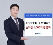 로봇도 대박...삼성자산운용, K로봇 액티브 ETF 순자산 1000억원 돌파