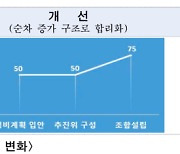 “절반만 동의해도 추진”···신통기획 재개발 참여 쉬워진다