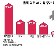 2차전지도 아닌데 979.37% 급등…전문가들도 찜한 미래산업