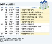 서울 분양 또 떴다…이문동 '래미안 라그란데' 이번주 청약