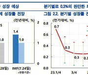 한은 “올해 일본 경제 1%대 성장 전망”