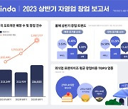 '극한직업' 자영업자…창업에 필요한 비용은 얼마